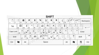 Pak urdu installer PPTX