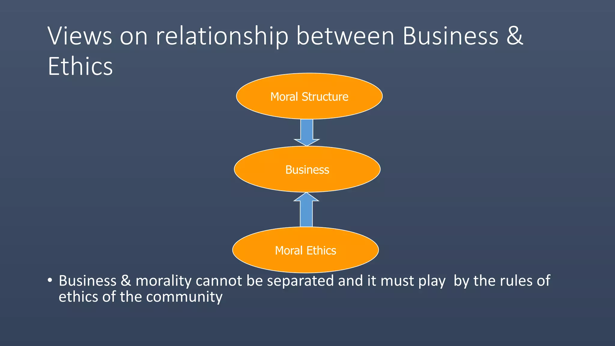 Importance Of Ethical Values In Business ETHICAL VALUES IN BUSINESS. | PPT
