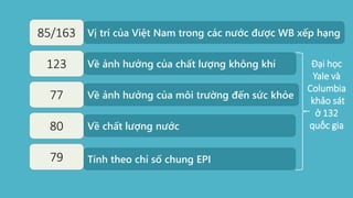 Vị trí của Việt Nam trong các nước được WB xếp hạng85/163
Về ảnh hưởng của chất lượng không khí123
Về ảnh hưởng của môi tr...