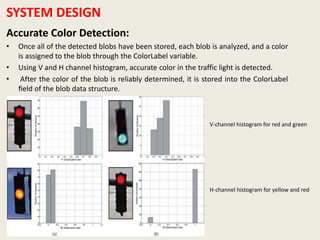 SYSTEM DESIGN
Accurate Color Detection:
• Once all of the detected blobs have been stored, each blob is analyzed, and a color
is assigned to the blob through the ColorLabel variable.
• Using V and H channel histogram, accurate color in the traffic light is detected.
• After the color of the blob is reliably determined, it is stored into the ColorLabel
ﬁeld of the blob data structure.
V-channel histogram for red and green
H-channel histogram for yellow and red
 