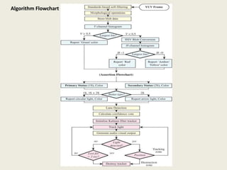 Algorithm Flowchart
 