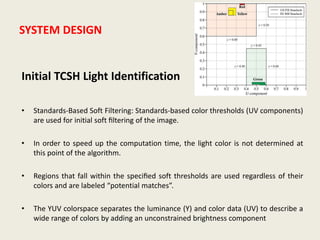 SYSTEM DESIGN
Initial TCSH Light Identification
• Standards-Based Soft Filtering: Standards-based color thresholds (UV components)
are used for initial soft ﬁltering of the image.
• In order to speed up the computation time, the light color is not determined at
this point of the algorithm.
• Regions that fall within the speciﬁed soft thresholds are used regardless of their
colors and are labeled “potential matches”.
• The YUV colorspace separates the luminance (Y) and color data (UV) to describe a
wide range of colors by adding an unconstrained brightness component
 