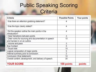 Public Speaking Scoring
Criteria
 
