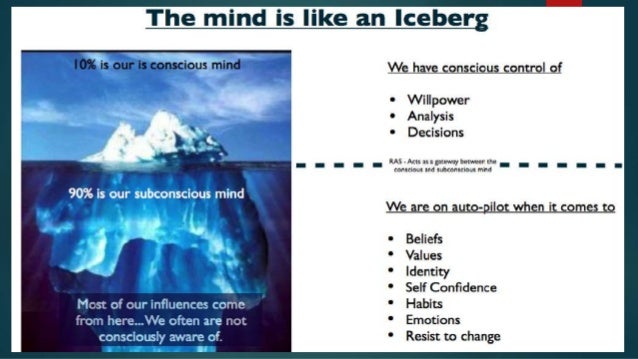 Psychoanalysis Case Study