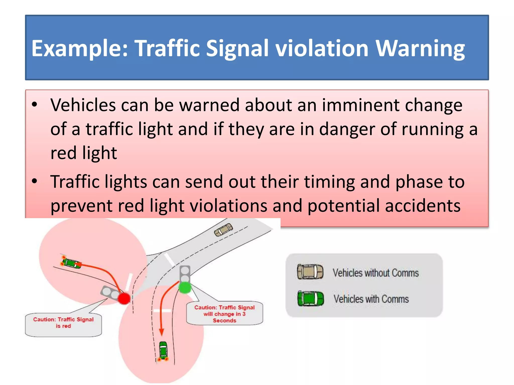 Example: Traffic Signal violation Warning
• Vehicles can be warned about an imminent change
of a traffic light and if they are in danger of running a
red light
• Traffic lights can send out their timing and phase to
prevent red light violations and potential accidents
 
