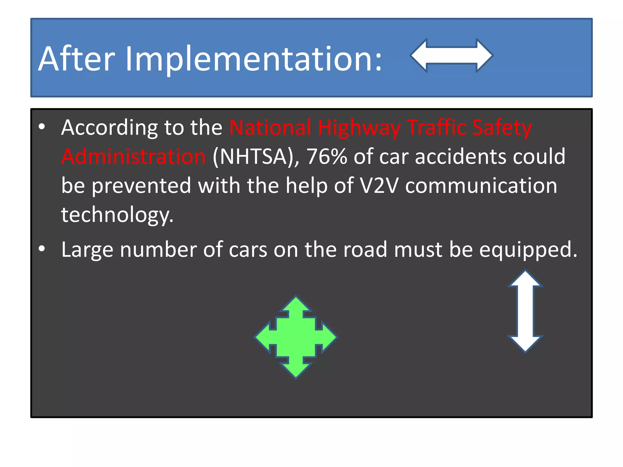After Implementation:
• According to the National Highway Traffic Safety
Administration (NHTSA), 76% of car accidents could
be prevented with the help of V2V communication
technology.
• Large number of cars on the road must be equipped.
 