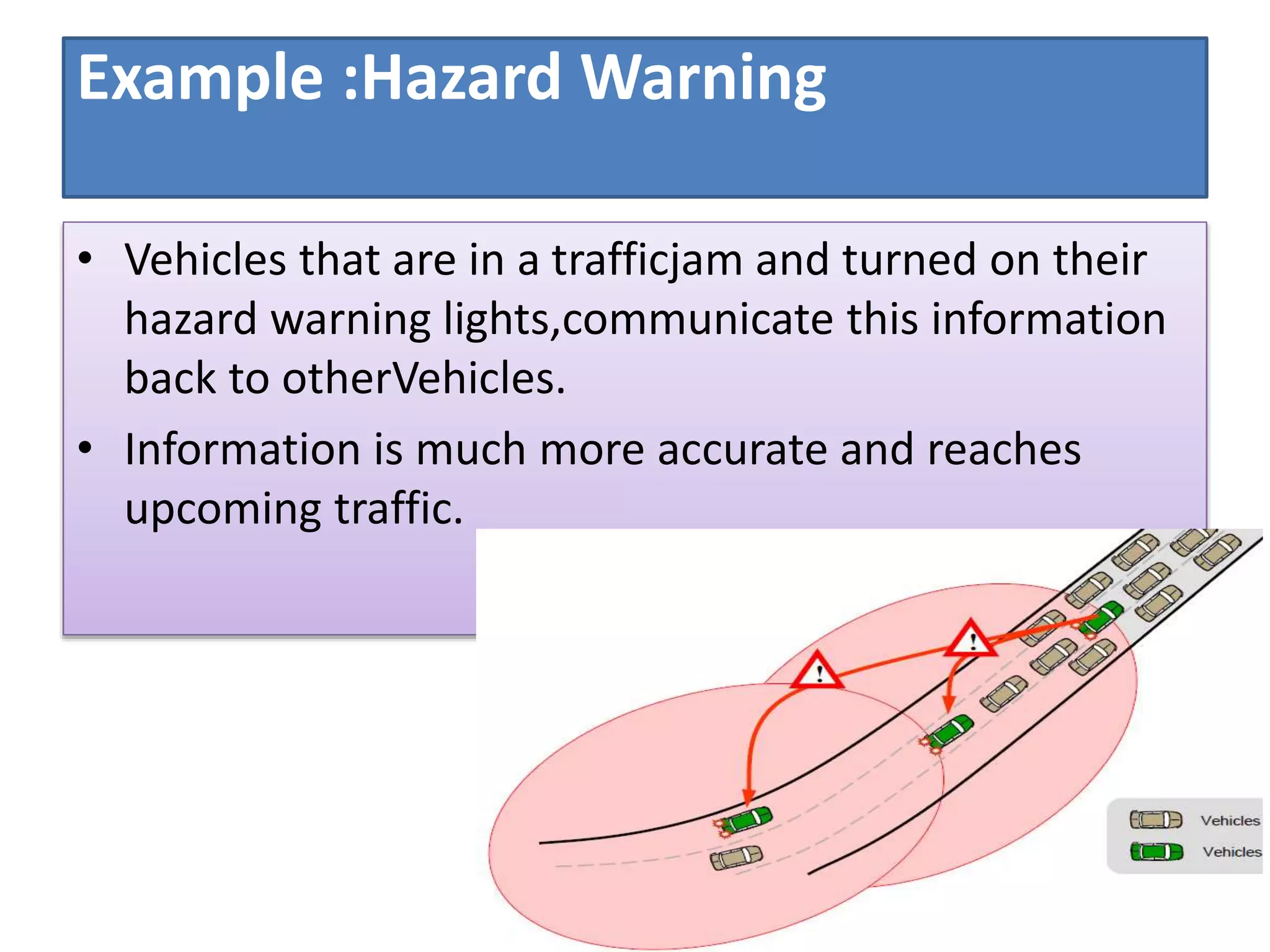 Example :Hazard Warning
• Vehicles that are in a trafficjam and turned on their
hazard warning lights,communicate this information
back to otherVehicles.
• Information is much more accurate and reaches
upcoming traffic.
 