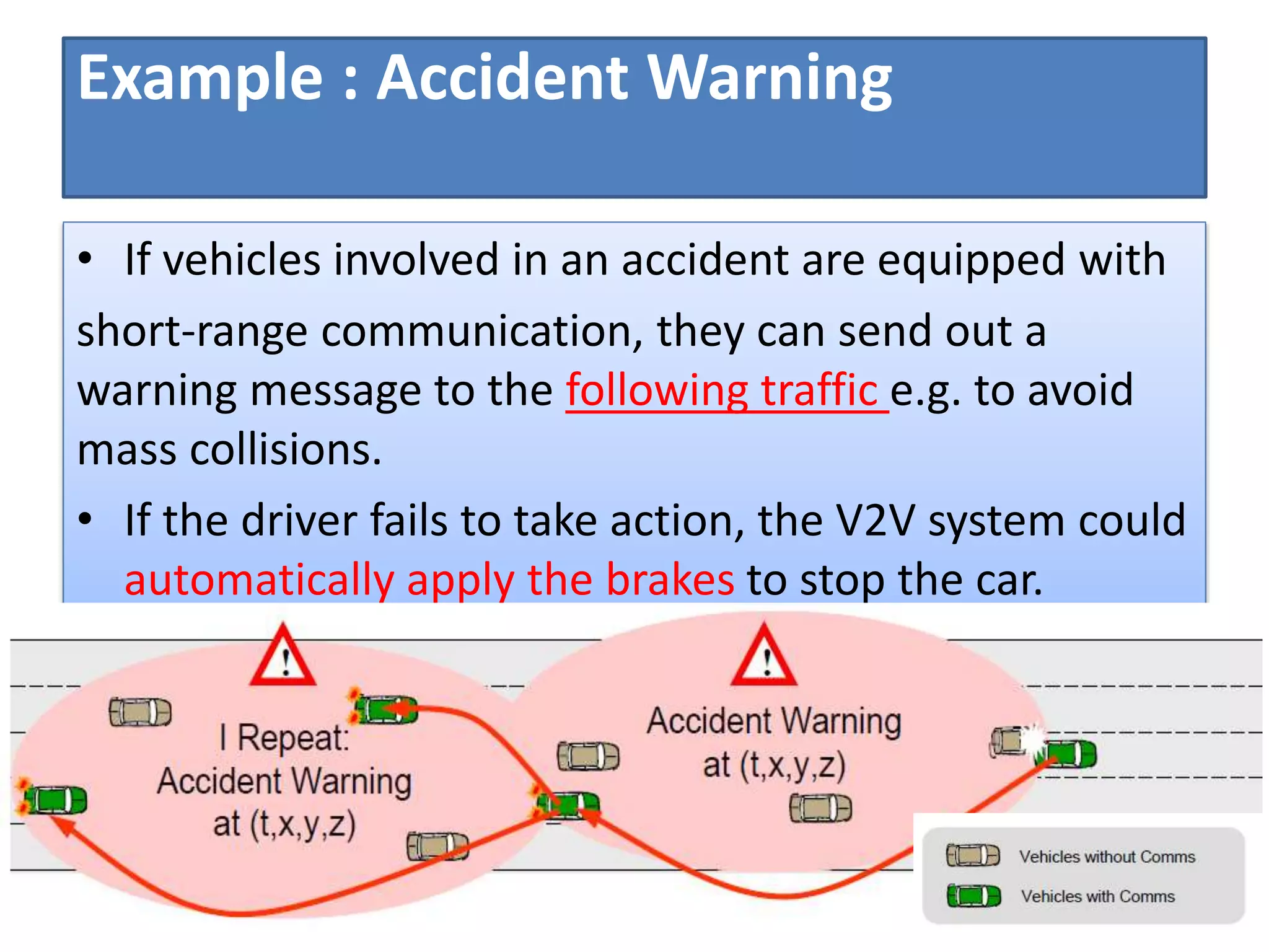 Example : Accident Warning
• If vehicles involved in an accident are equipped with
short-range communication, they can send out a
warning message to the following traffic e.g. to avoid
mass collisions.
• If the driver fails to take action, the V2V system could
automatically apply the brakes to stop the car.
 