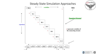 Episode 48 : Computer Aided Process Engineering Simulation Problem | PPTX
