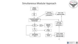 Episode 48 : Computer Aided Process Engineering Simulation Problem | PPT