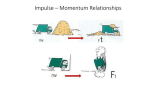 Impulse – Momentum Relationships
 