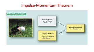 Impulse-Momentum Theorem
 