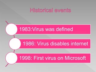 1983:Virus was defined
1986: Virus disables internet
1998: First virus on Microsoft
 