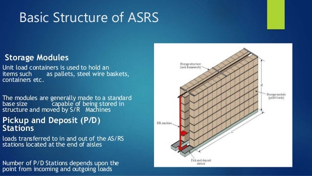 ASRS system and material handling or industrial robots