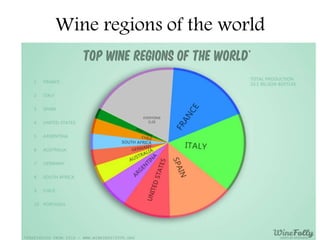 Wine regions of the world
 