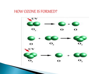 HOW OZONE IS FORMED?
 