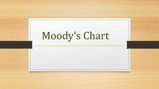 Moody’s Chart
 