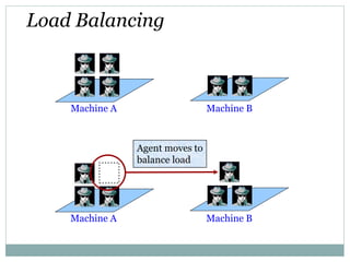 Load Balancing
Machine A Machine B
Machine A Machine B
Agent moves to
balance load
 