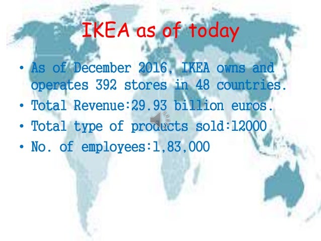 Ikea case study introduction