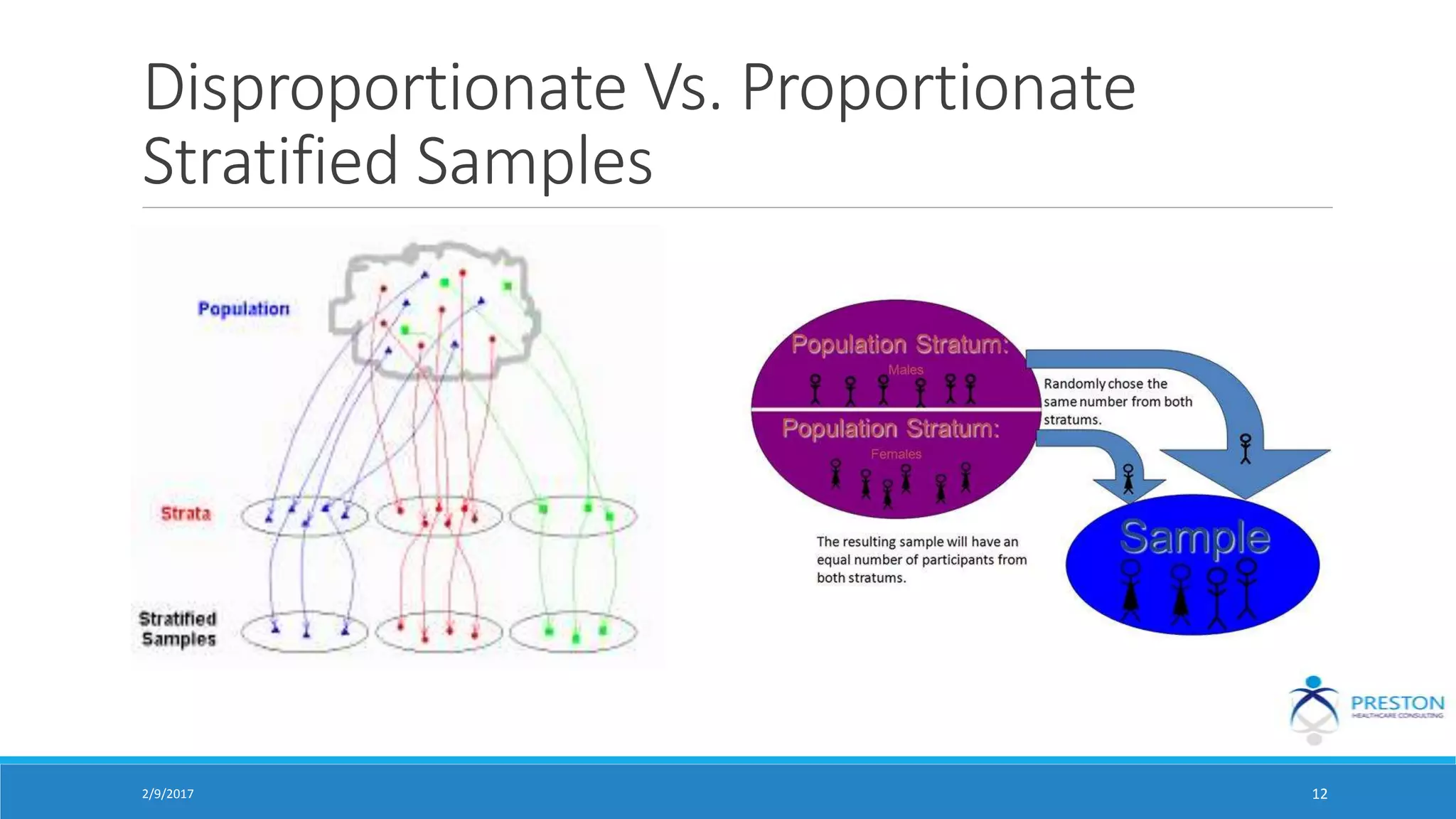 Disproportionate Vs. Proportionate
Stratified Samples
2/9/2017 12
 