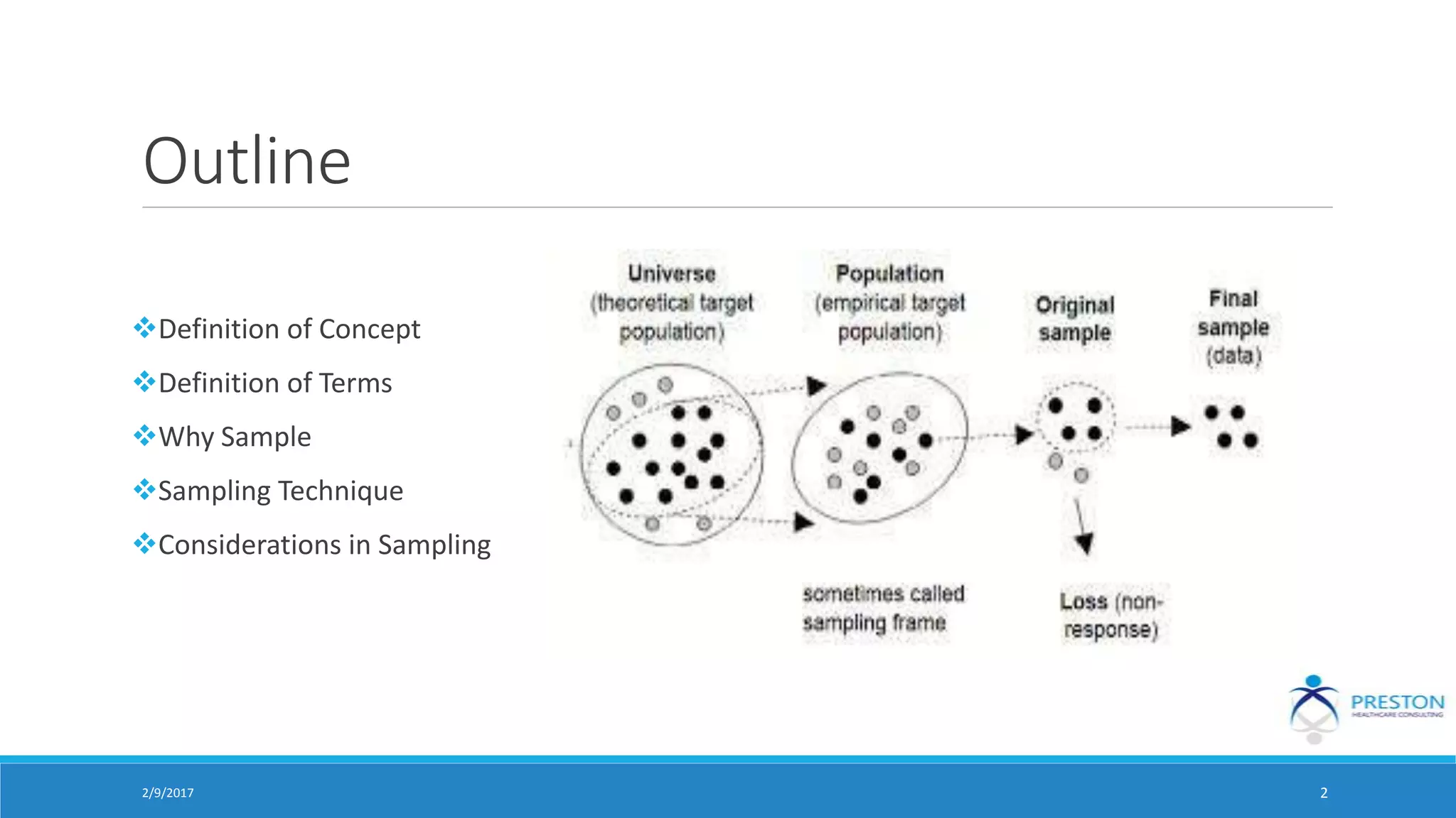 Outline
Definition of Concept
Definition of Terms
Why Sample
Sampling Technique
Considerations in Sampling
2/9/2017 2
 