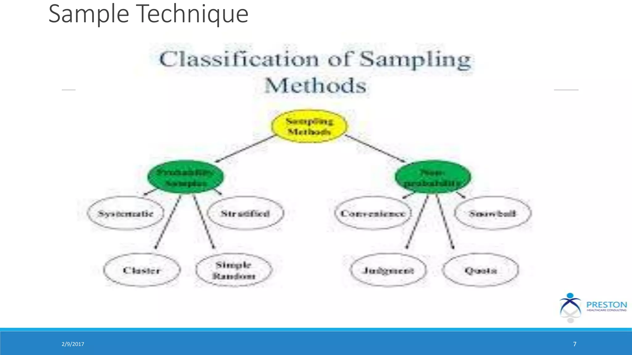 Sample Technique
2/9/2017 7
 