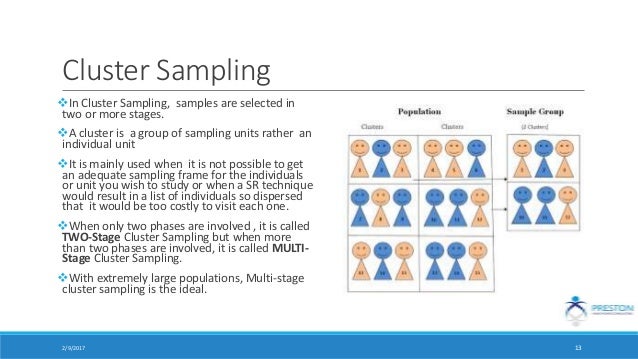 Types of Sampling