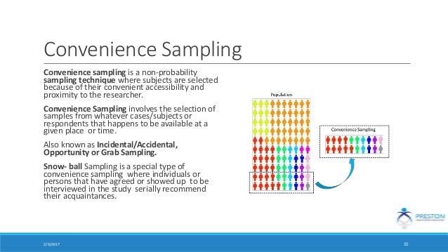 types of sampling types of sampling