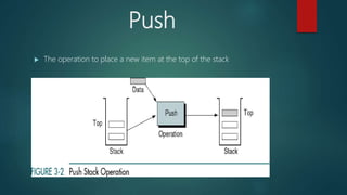 Push
 The operation to place a new item at the top of the stack
 