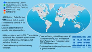 Global Delivery Centre
Global Command Centre
IBM SmartCloud Centres
IBM Cloud Labs
IBM BCRS
•4,000 architects and 20,000 IT specialists
worldwide with expertise across cloud,
security, networking, storage and all
technical domains
•Cloud delivery capabilities in every
continent
•Over 90 Distinguished Engineers, 40
Master Inventors, 100 members of
IBM’s Academy of Technology, and
300 IBM Researchers
•Continued expansion and investment
in growth markets
•~400 Delivery Data Centers
•7.5M square feet of space
•150 resiliency centers in 50
countries
•Largest global network of
security operations centers
 