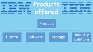 Products
offered
Products
IT Infra Software Storage
Industry
solutions
 