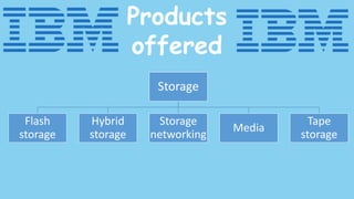 Products
offered
Storage
Flash
storage
Hybrid
storage
Storage
networking
Media
Tape
storage
 