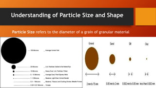 Who cares about particle size?
• Pharmaceutical
• Chemical
• Ceramics
• Cement
• Food
• Abrasives
• Cosmetics
• Mining
• Powder metals
• University
• Others
 