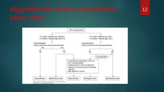 Algorithm for choice of prosthetic
heart valve
12
 