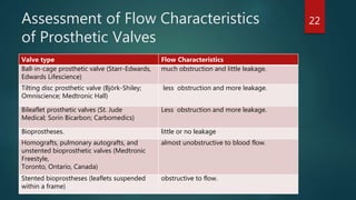 Assessment of Flow Characteristics
of Prosthetic Valves
Valve type Flow Characteristics
Ball-in-cage prosthetic valve (Starr-Edwards,
Edwards Lifescience)
much obstruction and little leakage.
Tilting disc prosthetic valve (Björk-Shiley;
Omniscience; Medtronic Hall)
less obstruction and more leakage.
Bileaflet prosthetic valves (St. Jude
Medical; Sorin Bicarbon; Carbomedics)
Less obstruction and more leakage.
Bioprostheses. little or no leakage
Homografts, pulmonary autografts, and
unstented bioprosthetic valves (Medtronic
Freestyle,
Toronto, Ontario, Canada)
almost unobstructive to blood flow.
Stented bioprostheses (leaflets suspended
within a frame)
obstructive to flow.
22
 