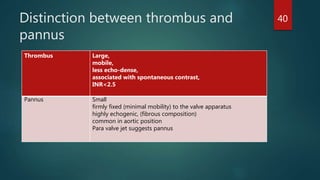 Distinction between thrombus and
pannus
Thrombus Large,
mobile,
less echo-dense,
associated with spontaneous contrast,
INR<2.5
Pannus Small
firmly fixed (minimal mobility) to the valve apparatus
highly echogenic, (fibrous composition)
common in aortic position
Para valve jet suggests pannus
40
 