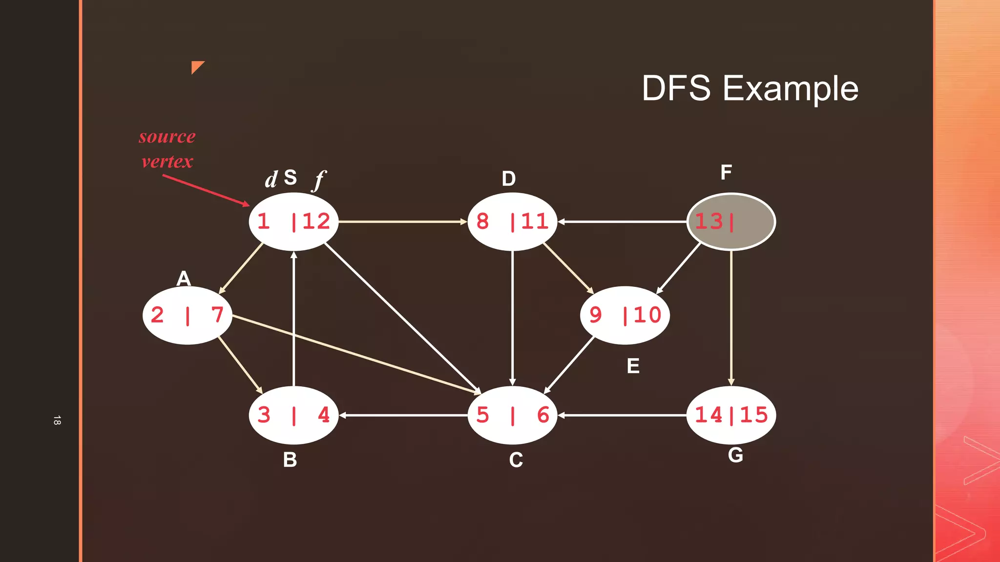 DFS algorithm | PPTX