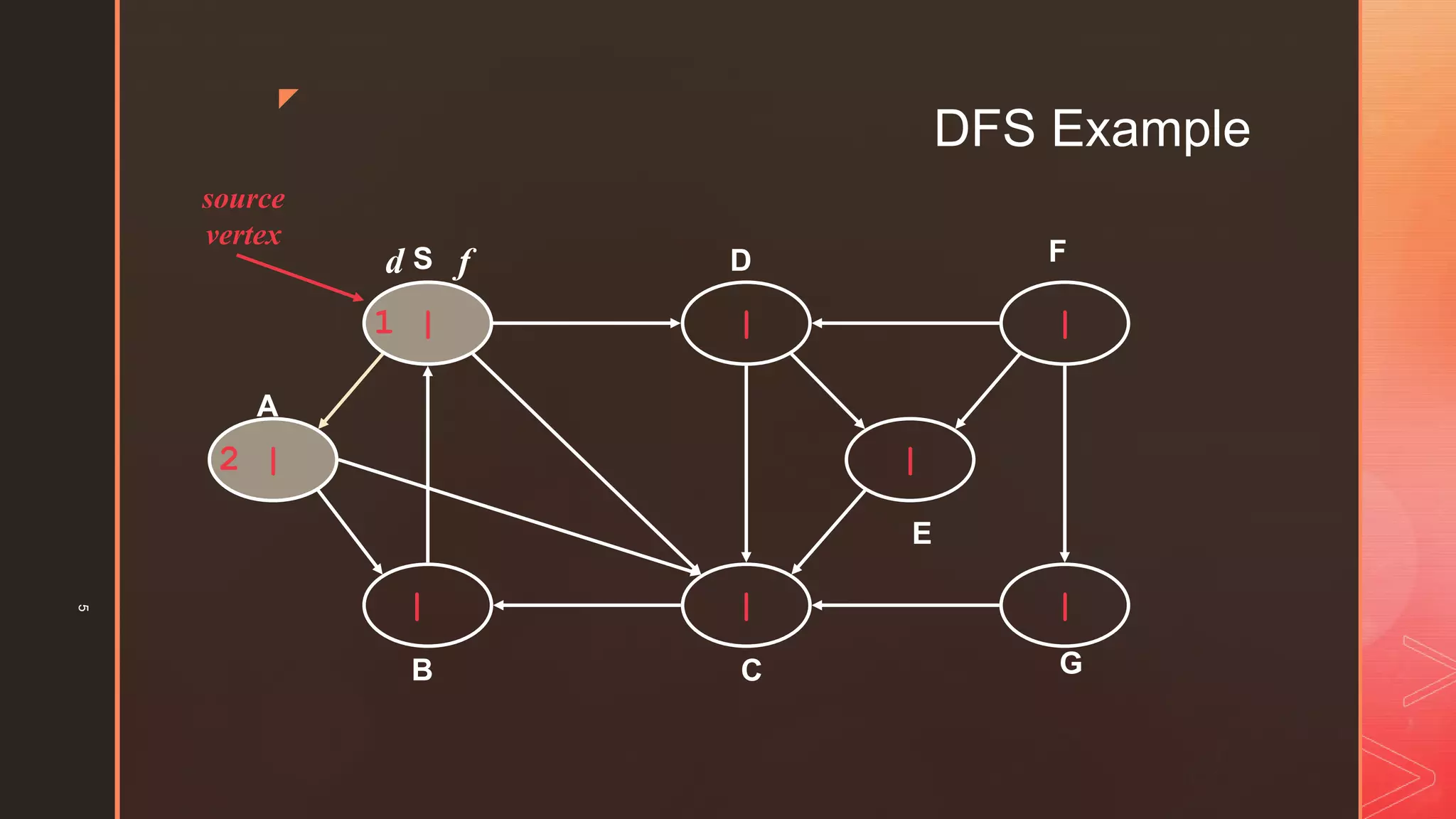 DFS algorithm | PPTX