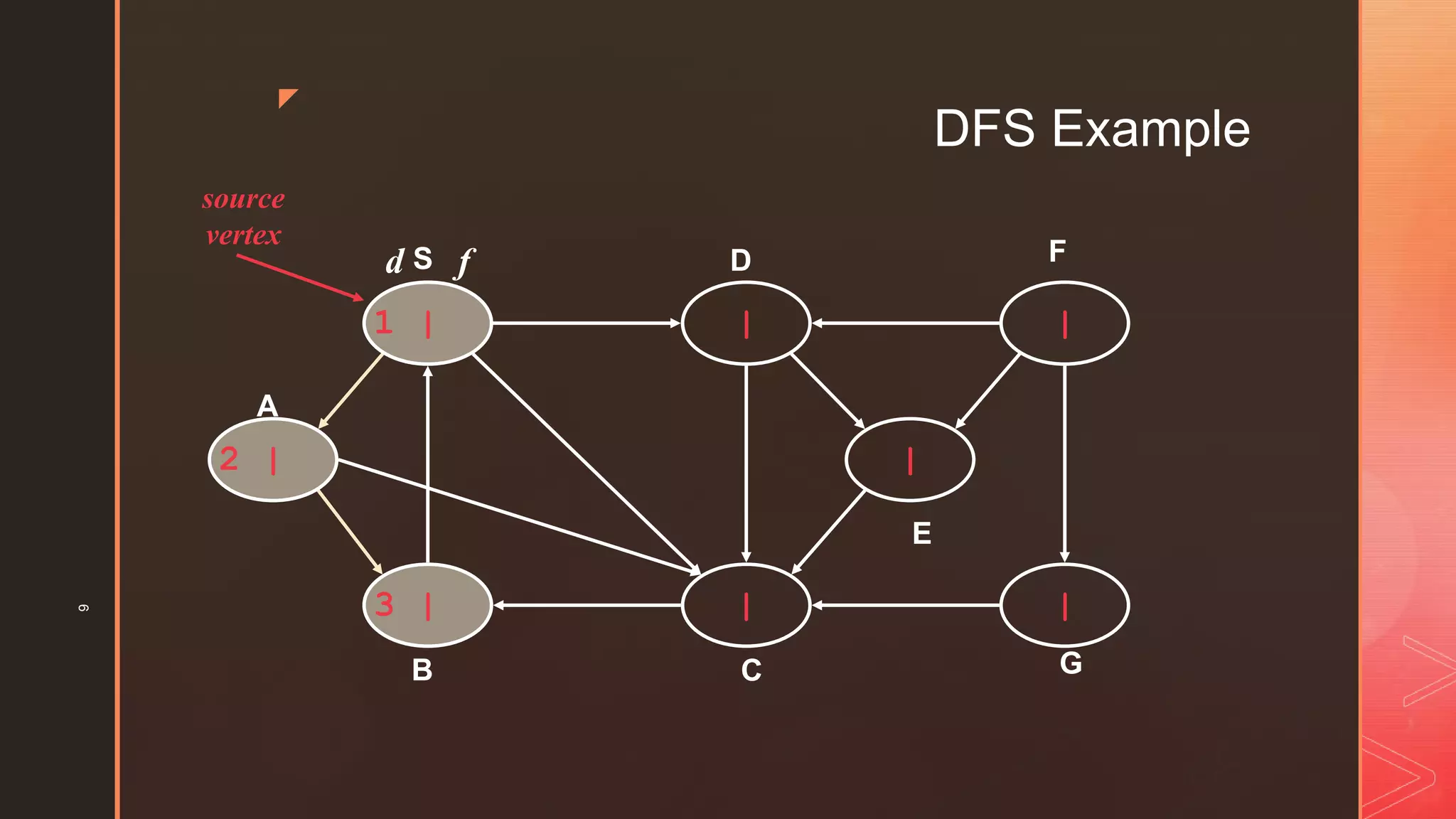 DFS algorithm | PPTX