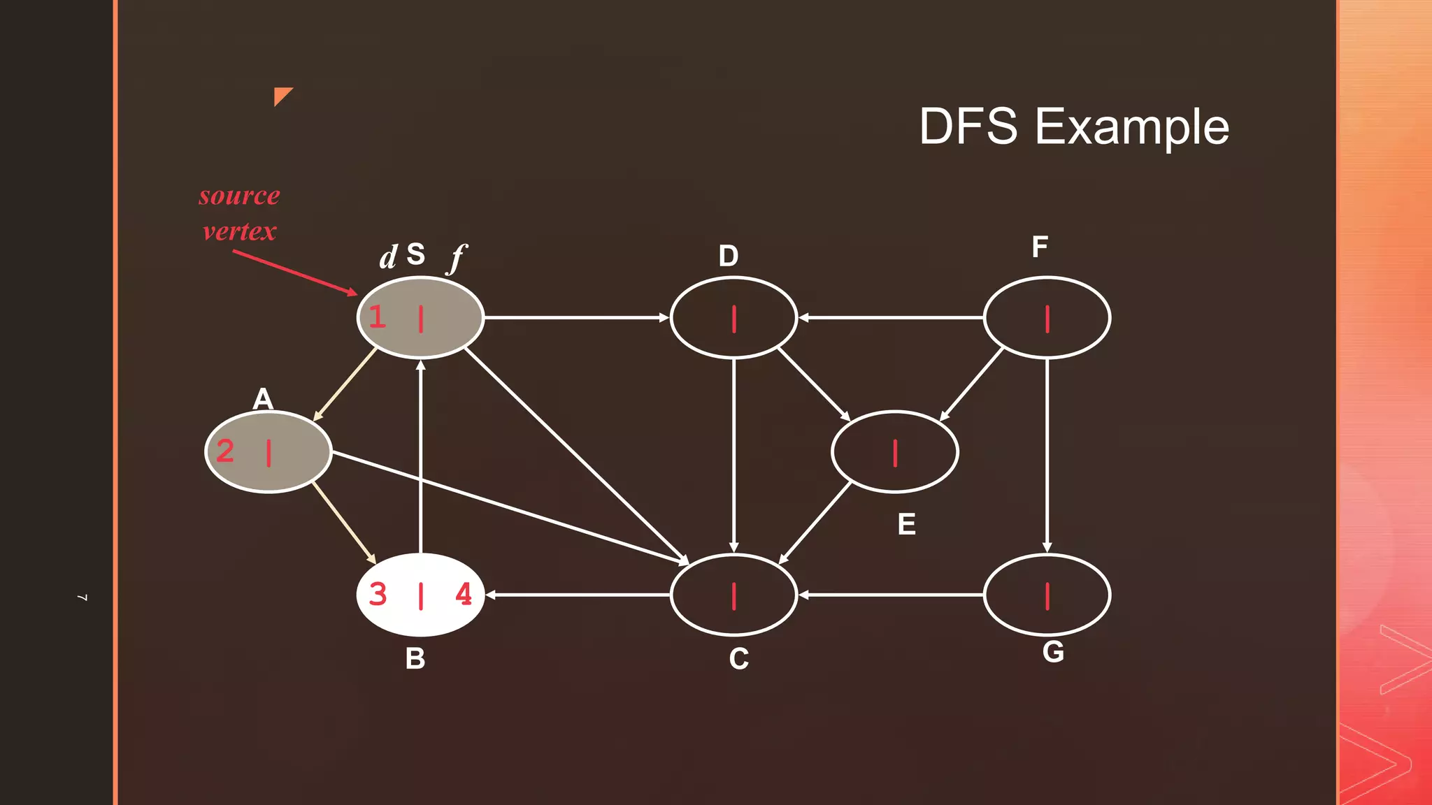 DFS algorithm | PPTX