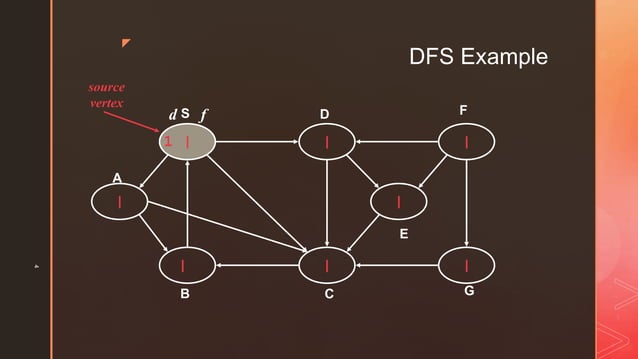 DFS algorithm | PPTX