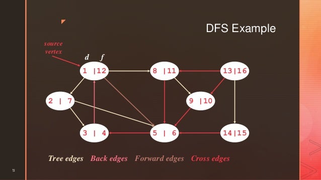 DFS algorithm