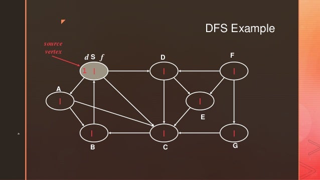 DFS algorithm image.