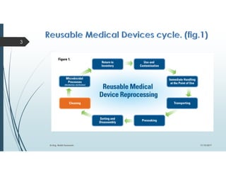 Reprocessed Symbol Cleaning Reusable Medical Devices | PDF