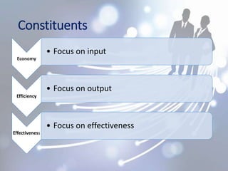 Constituents
Economy
• Focus on input
Efficiency
• Focus on output
Effectiveness
• Focus on effectiveness
 