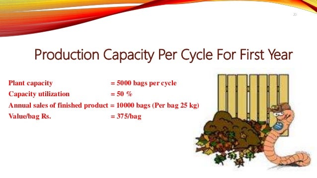 Vermicompost business plan picture
