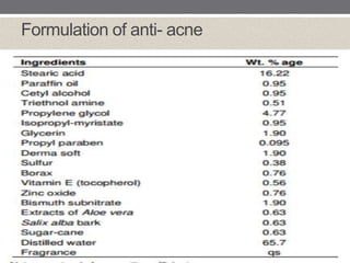 Formulation of anti- acne
 