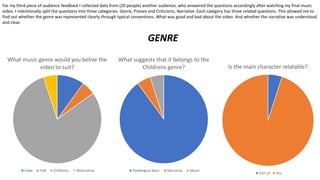 What music genre would you belive the
video to suit?
Indie Folk Childrens Alternative
What suggests that it belongs to the
Childrens genre?
Paddington Bear Narrative Music
Is the main character relatable?
Sort of Yes
For my third piece of audience feedback I collected data from (20 people) another audience, who answered the questions accordingly after watching my final music
video. I intentionally split the questions into three categories: Genre, Praises and Criticisms, Narrative. Each category has three related questions. This allowed me to
find out whether the genre was represented clearly through typical conventions. What was good and bad about the video. And whether the narrative was understood
and clear.
GENRE
 