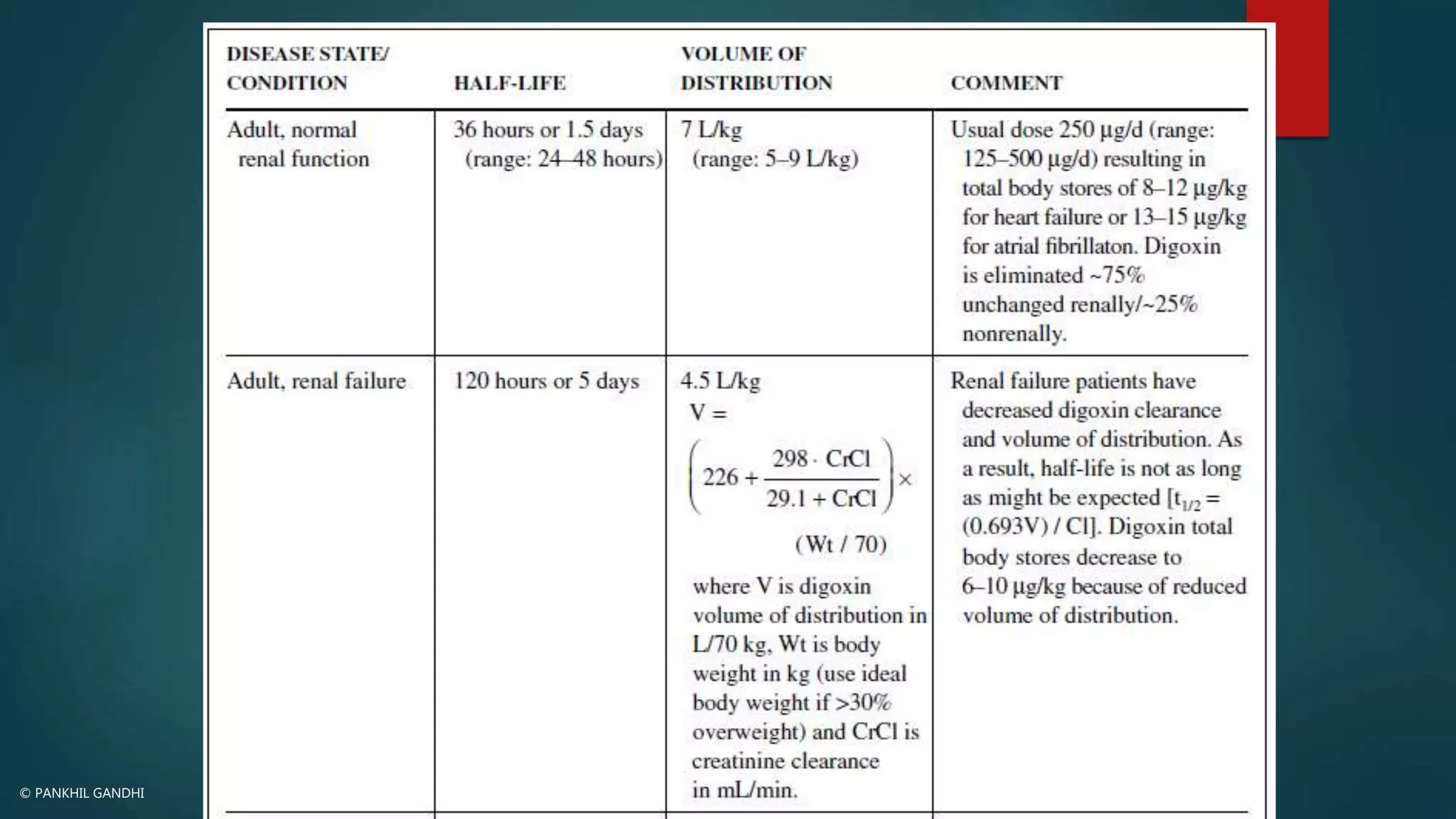 DIGOXIN: Therapeutic Drug Monitoring | PPTX