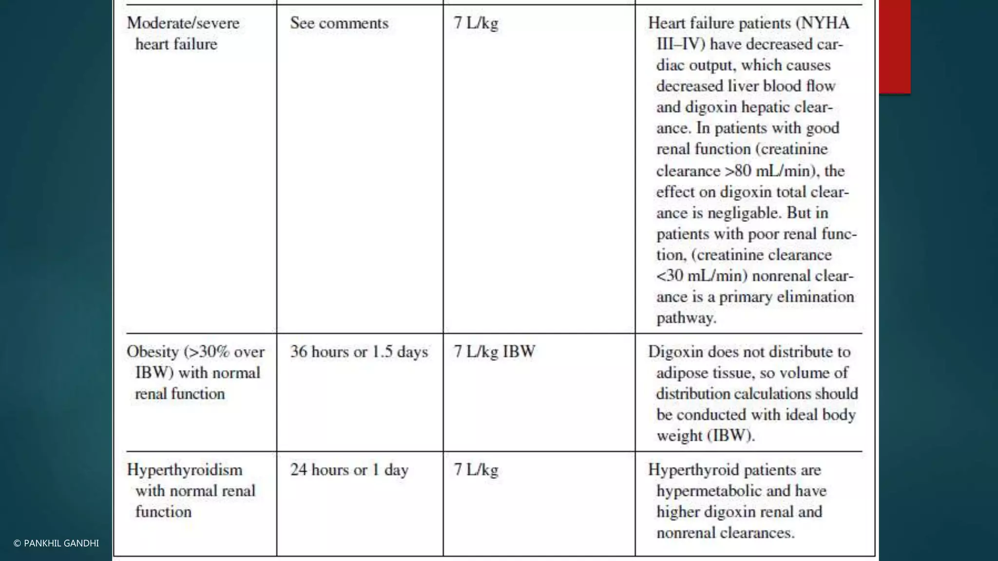 DIGOXIN: Therapeutic Drug Monitoring | PPTX